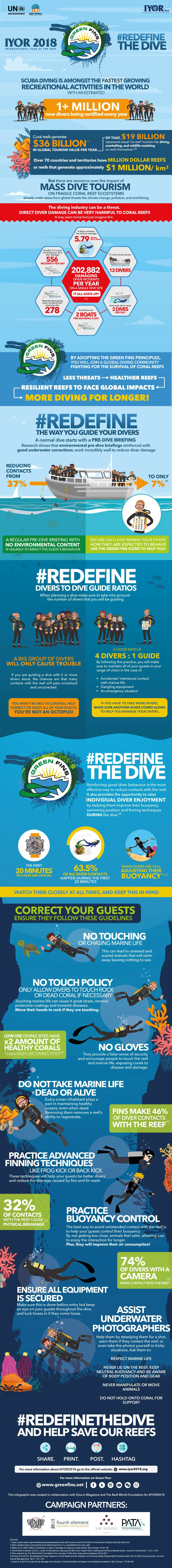 Green Fins | Explorer Ventures Fleet® Refine the Dive with Green Fins International Year of the Reef | Explorer Ventures
