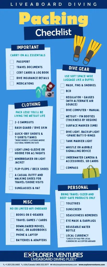 Liveaboard Packing Checklist for dive trip